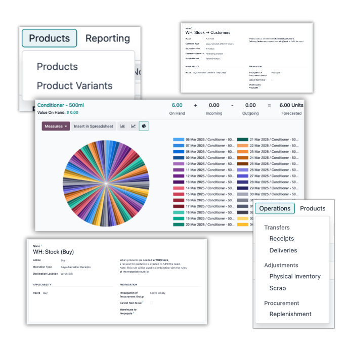 Optimize retail and inventory management with Odoo