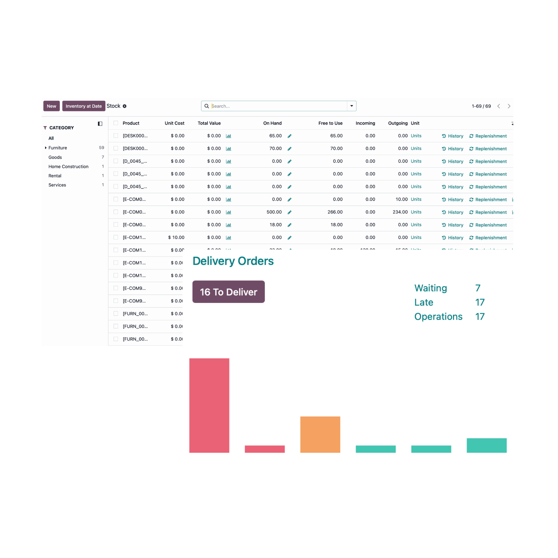 Smart inventory management for bar restaurant in Odoo