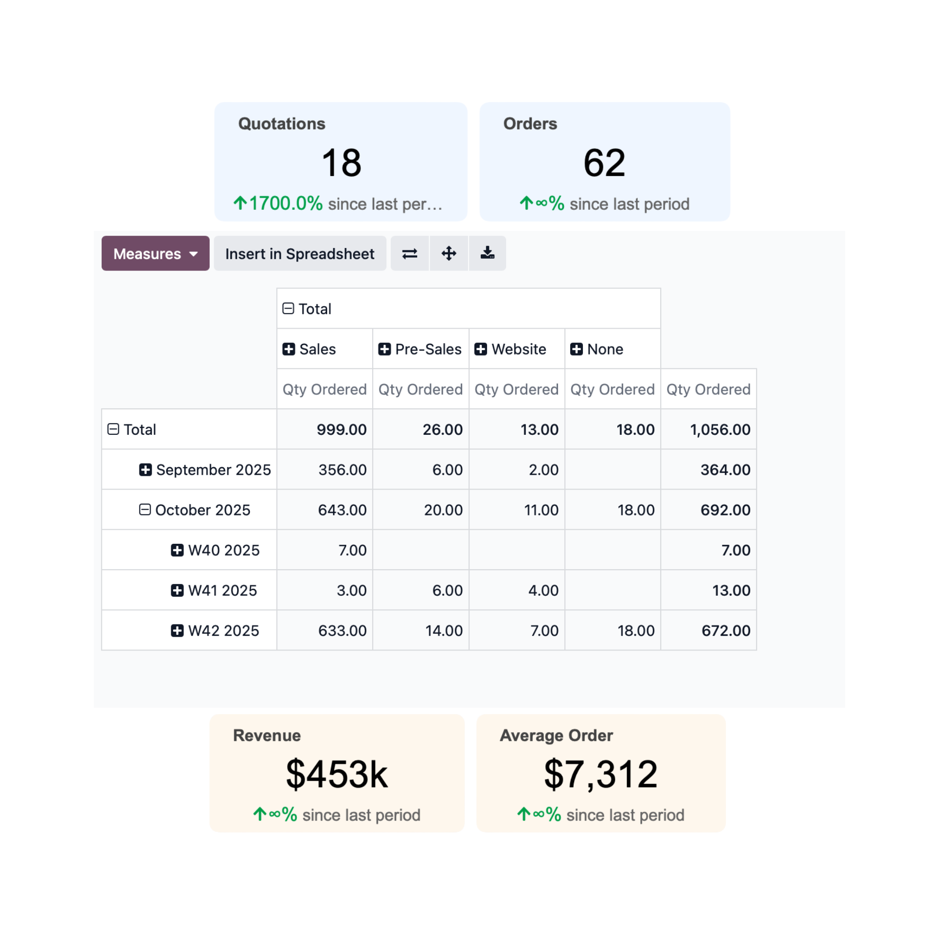 Learn billing and time tracking with Odoo for your business